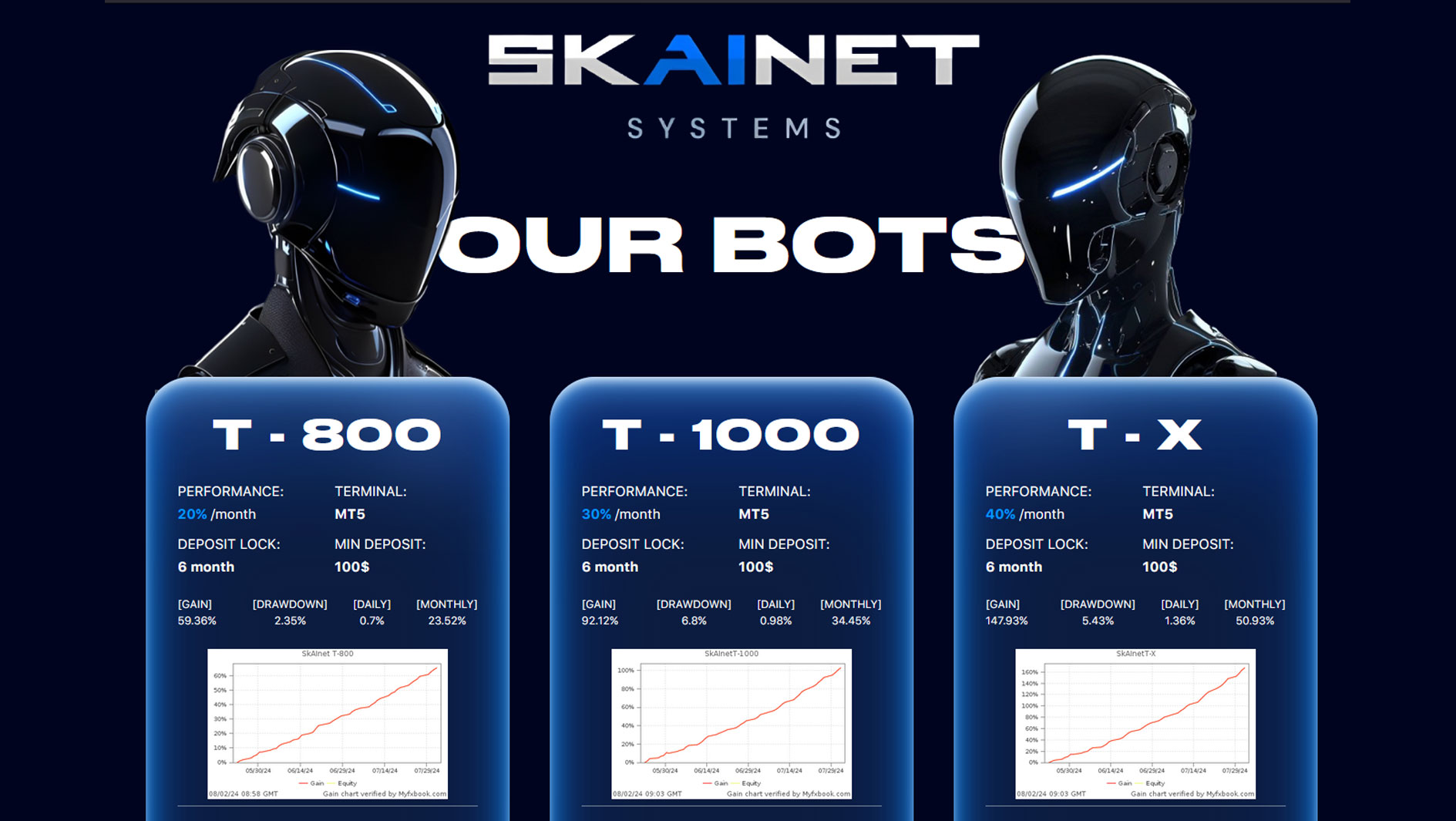 Skainet Systems