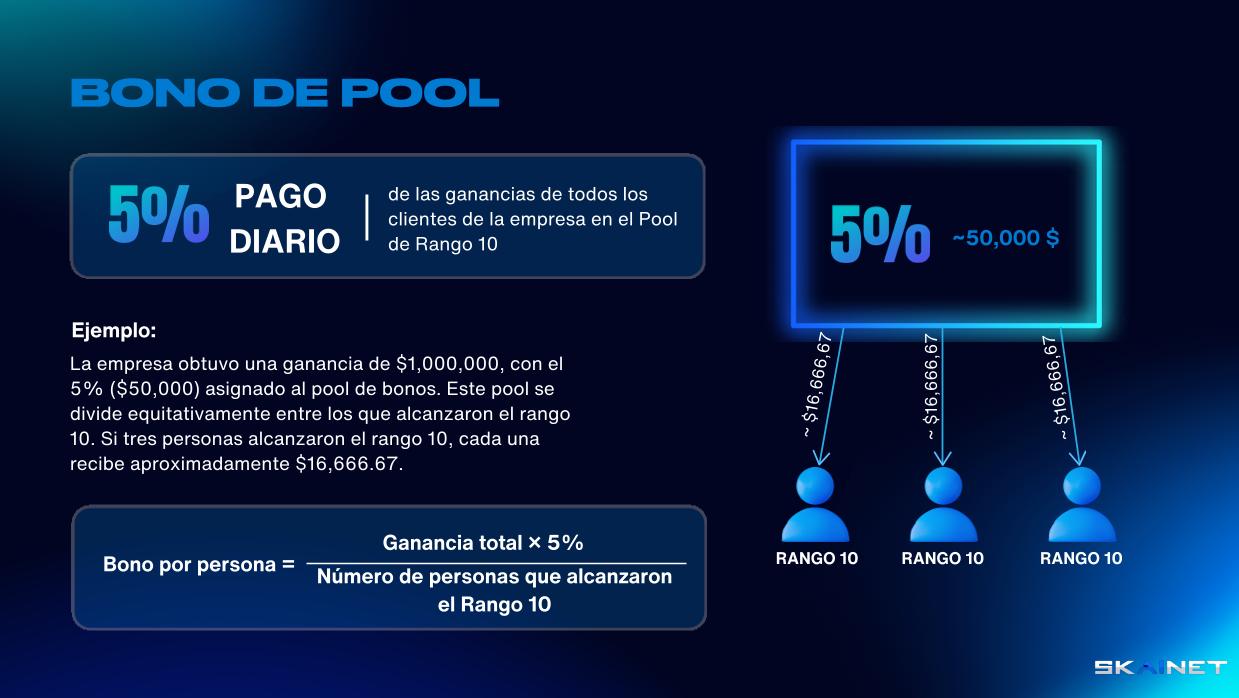 5% de pago diario de los beneficios de todos los clientes de la compañía en el Pool del Rango 10.